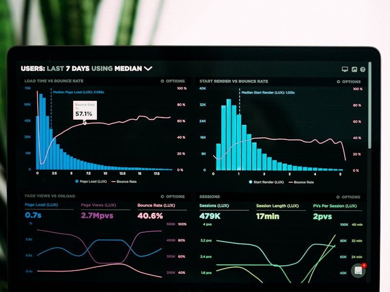 Operations dashboard with real-time metrics and trend charts